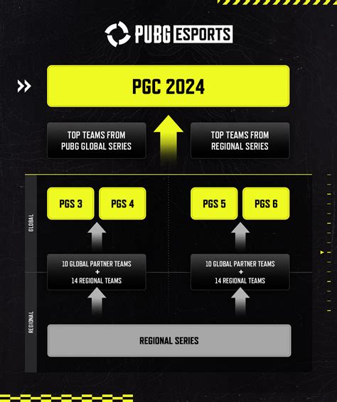 pubg imfdb|PUBG: BATTLEGROUNDS 2024 Roadmap .